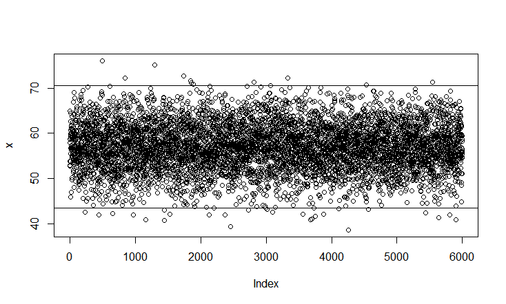 How to create a normal distribution in R (with examples)