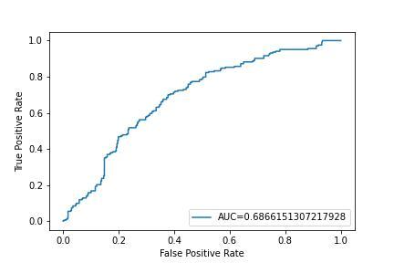 How to plot a ROC curve in Python