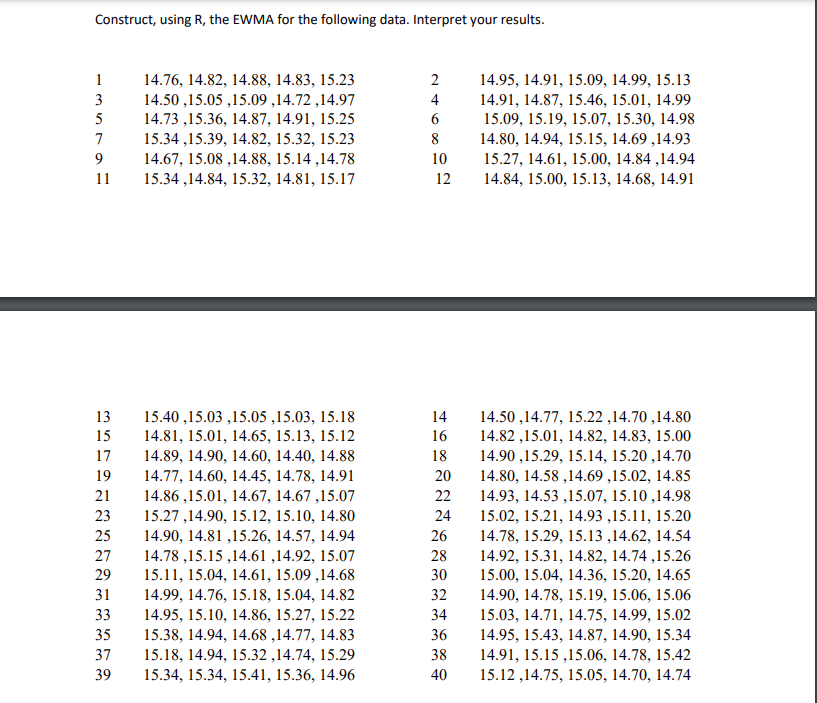 How to compute ewma in r