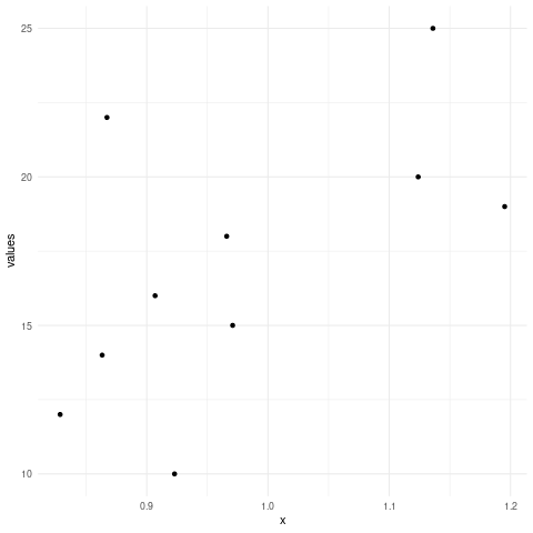 How to plot a Strip Chart in R